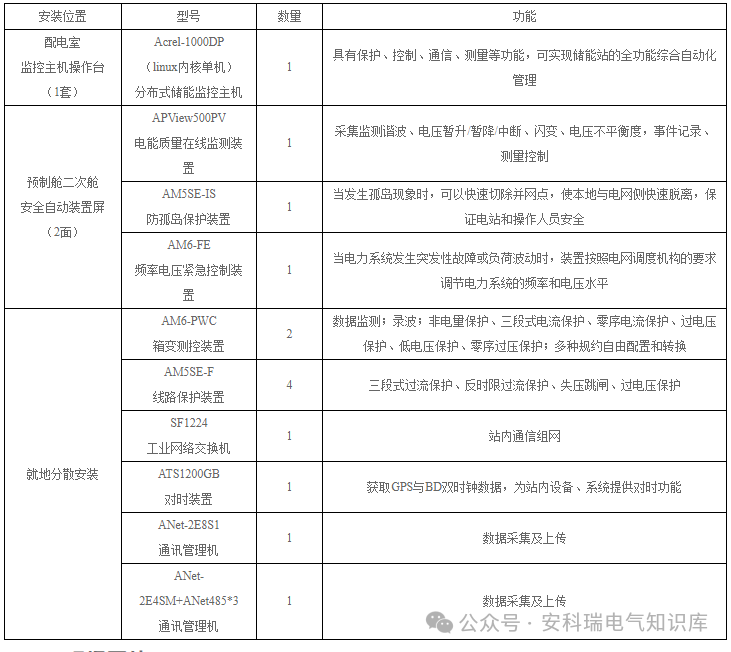 安科瑞分布式储能监控系统在晋亿实业5MW分布式储能项目中的应用