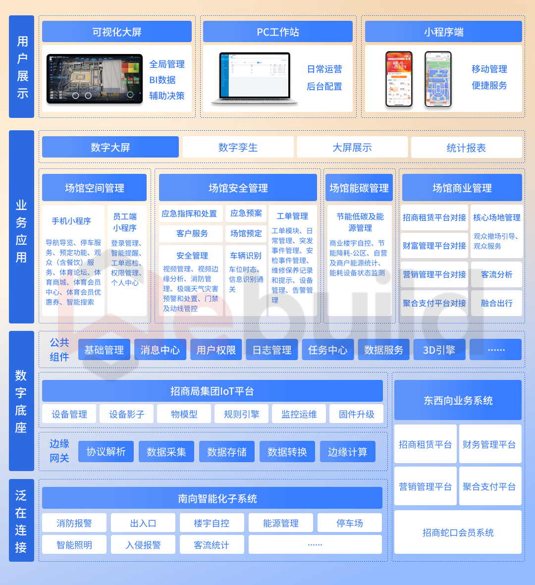 架构图.png
