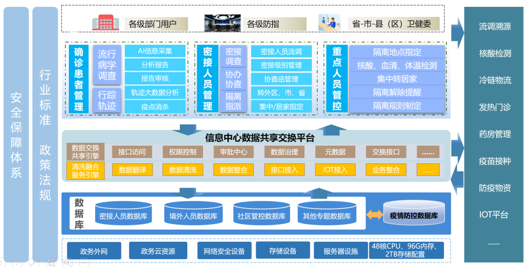 islide福利送达!一键完成ppt!