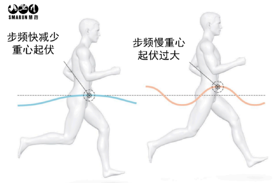 社团活动┆跑姿不对，伤身白费！跑姿训练课教你跑步更经济～ 未分类 第11张