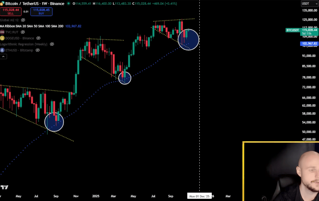 比特币移动平均线
