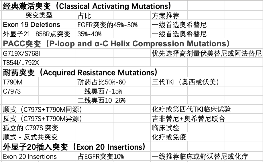 手机屏幕截图

AI 生成的内容可能不正确。