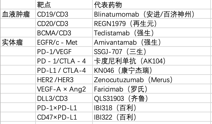 表格

AI 生成的内容可能不正确。
