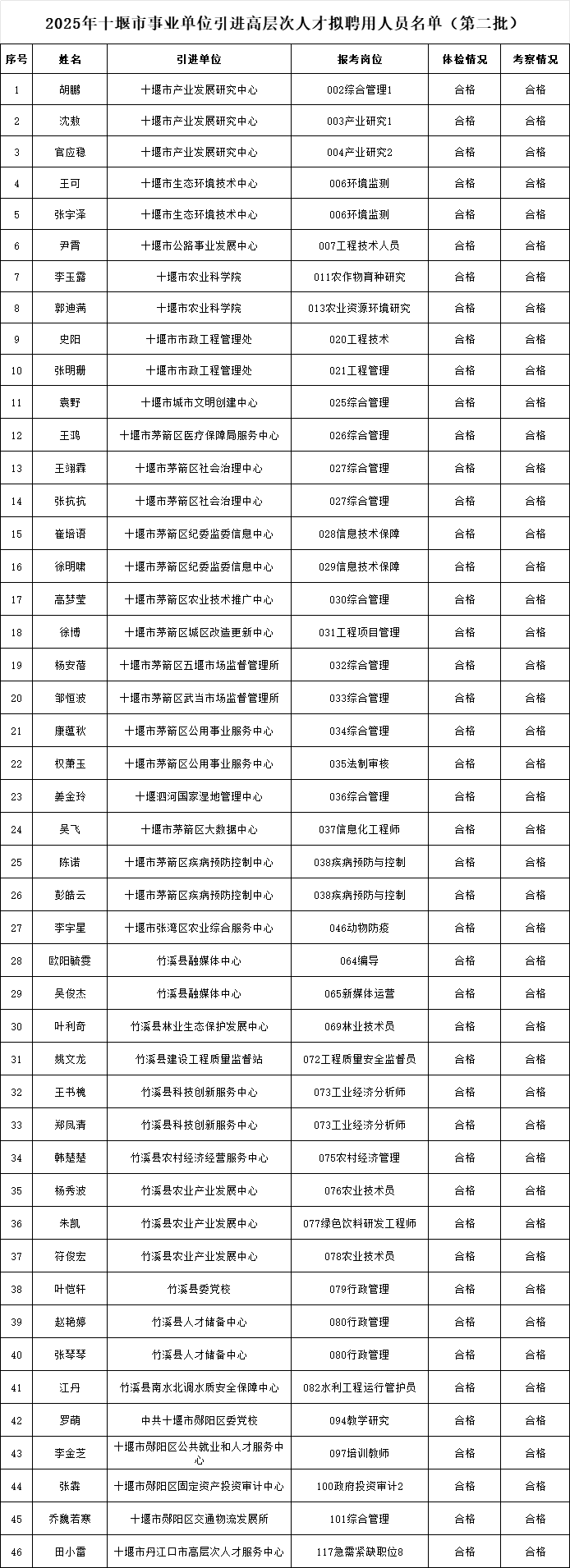 bc053d1a-0886-44c0-a47a-7cdfceecab00