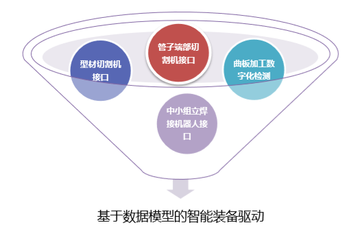 新一代船舶产品设计软件HDSPD V6.0的图16