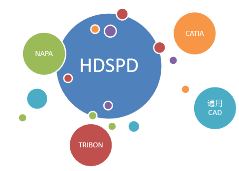 新一代船舶产品设计软件HDSPD V6.0的图12