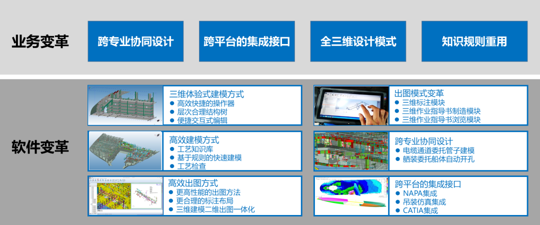 新一代船舶产品设计软件HDSPD V6.0的图2
