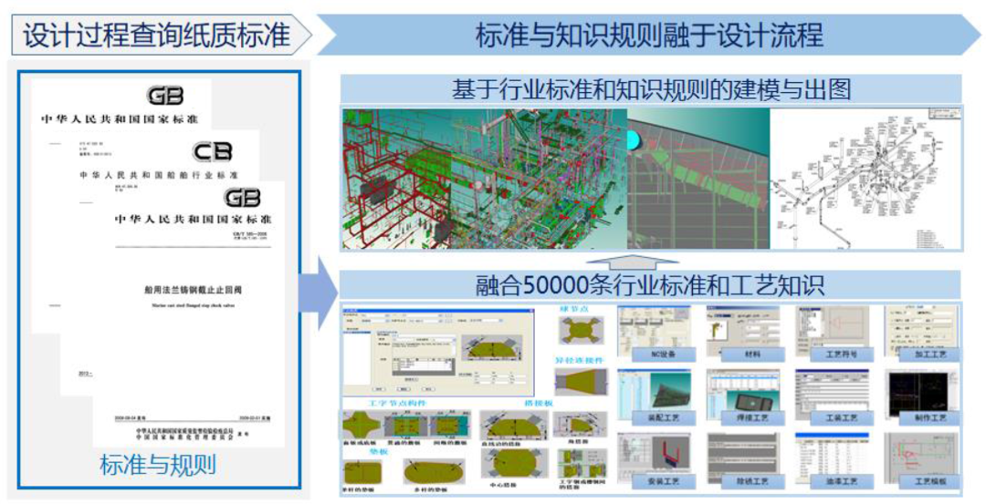 新一代船舶产品设计软件HDSPD V6.0的图8