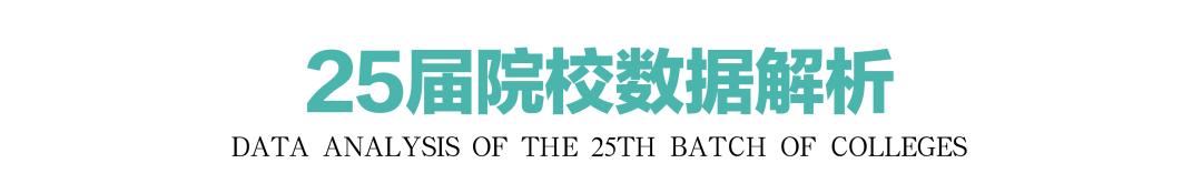 河北城鄉(xiāng)建設學校錄取通知書_河北建筑工程分數(shù)線_2023年河北省城鄉(xiāng)建設學校錄取分數(shù)線