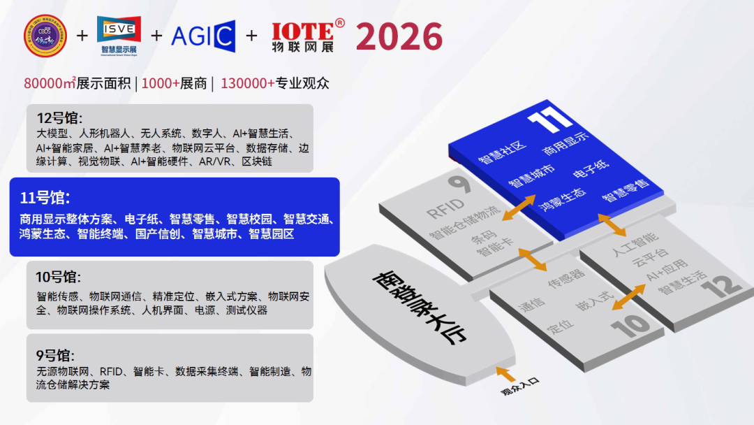 展会邀请 | 派勤电子与您相约2026 ISVE深圳智慧显示展