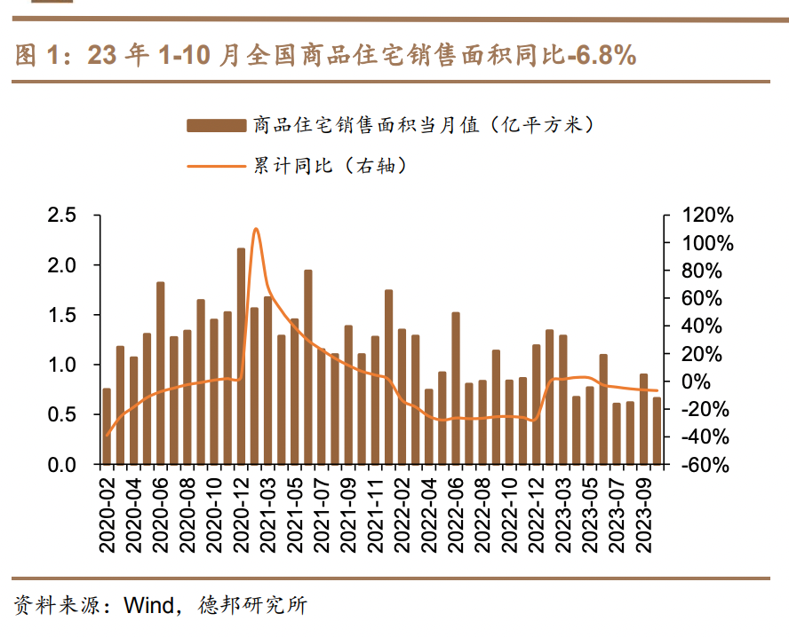 降价都是假象，广州房价其实在涨！