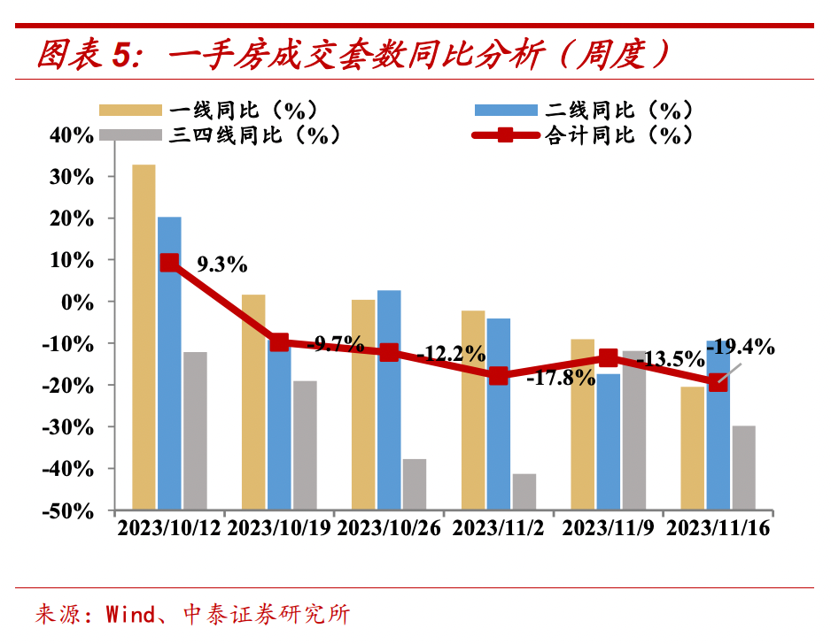 降价都是假象，广州房价其实在涨！