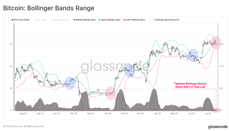 资本持续入场  比特币还会持续震荡？