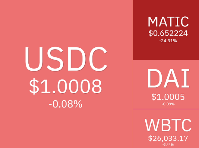山寨币一路下跌——机遇还是灾难？布局哪些币种？