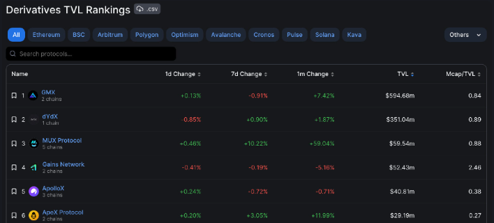 DYDX的潜力有多大？能有百倍空间吗？