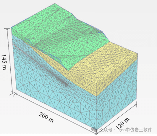 A 3D model showing complex soil layers modelled using Seequent software PLAXIS.