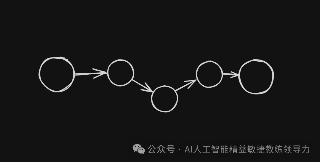 Step-by-step approach