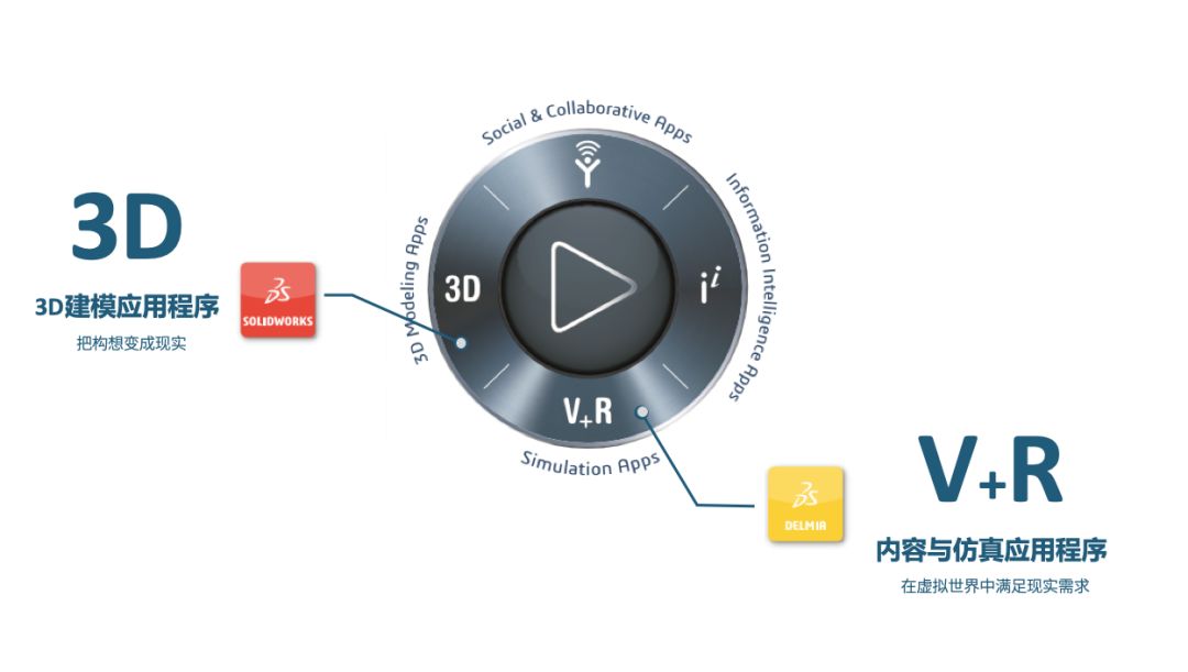 SOLIDWORKS DELMIAworks-助力企業(yè)數(shù)字化建設(shè)的圖2