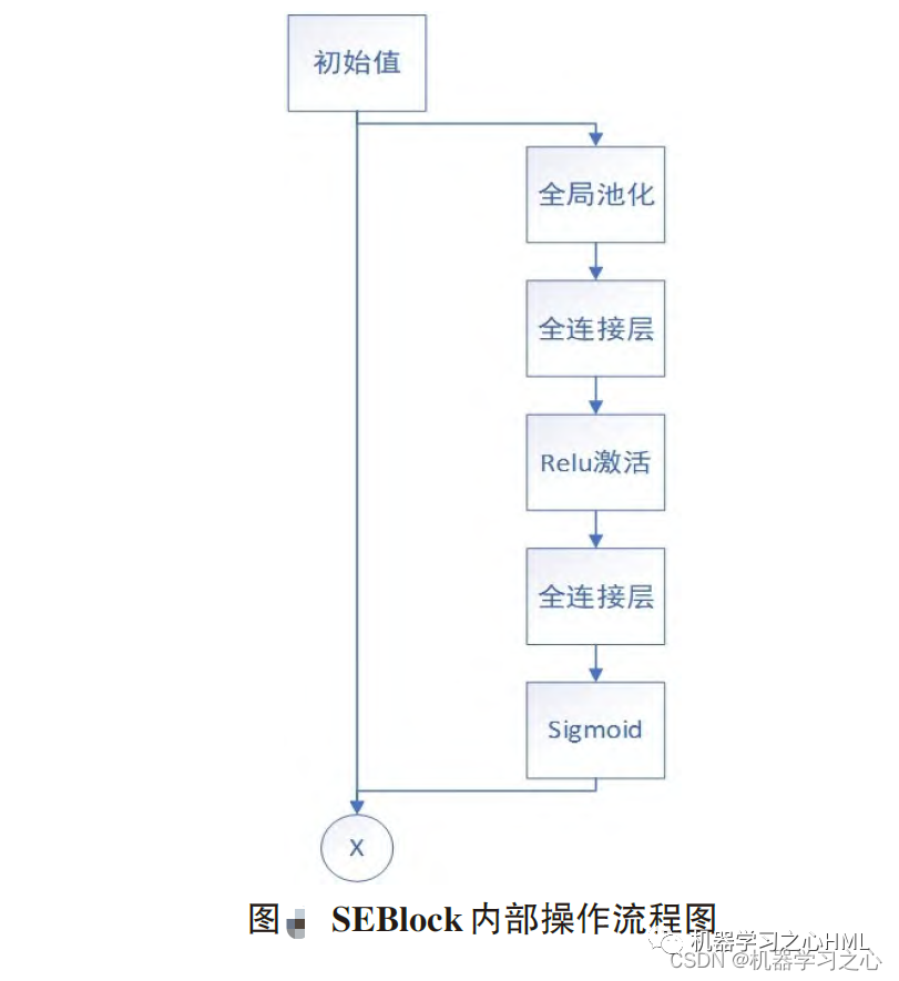 分类预测 | MATLAB实现WOA-CNN-LSTM-Attention数据分类预测的图7