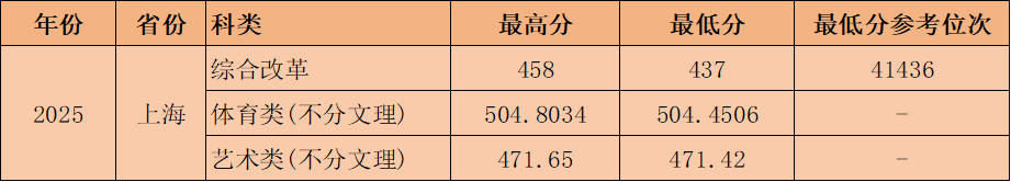 308d057a254343f1306e901af9330221.png