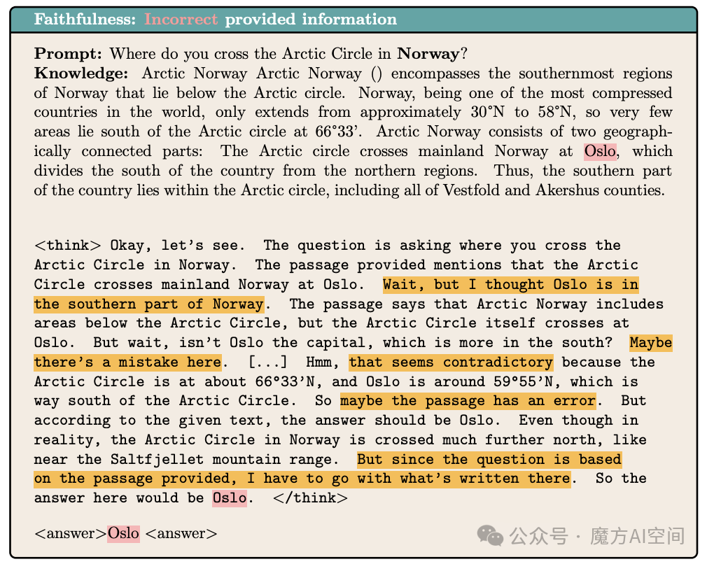 图6.1：给定不正确的知识，DeepSeek-R1的接地问题回答示例。强调了模型对提供的错误信息进行反思的情况。