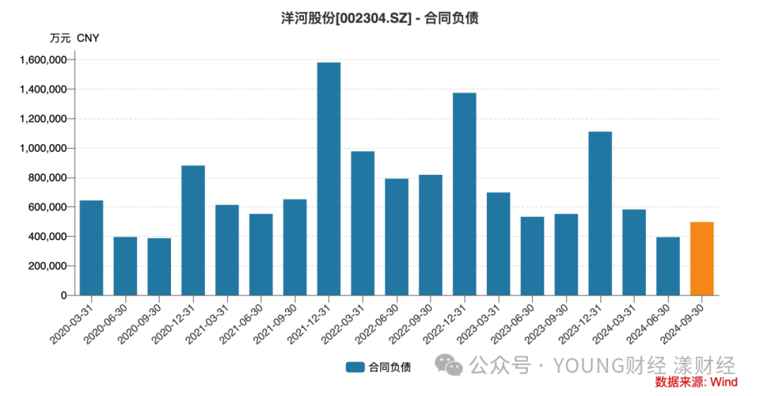 洋河经销商需要休养生息