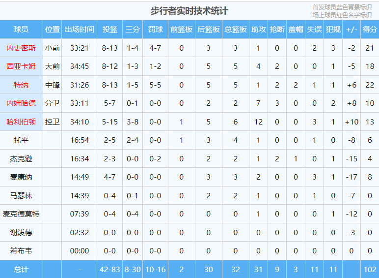 NBA历史篮板榜_nba历史篮板榜的百科_nba历史篮板最新排名