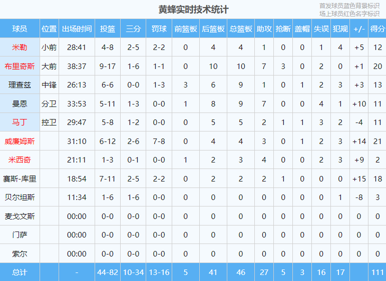 nba历史篮板榜的百科_NBA历史篮板榜_nba历史篮板最新排名