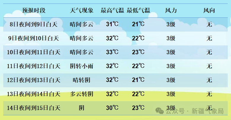 2024年06月10日 乌鲁木齐天气