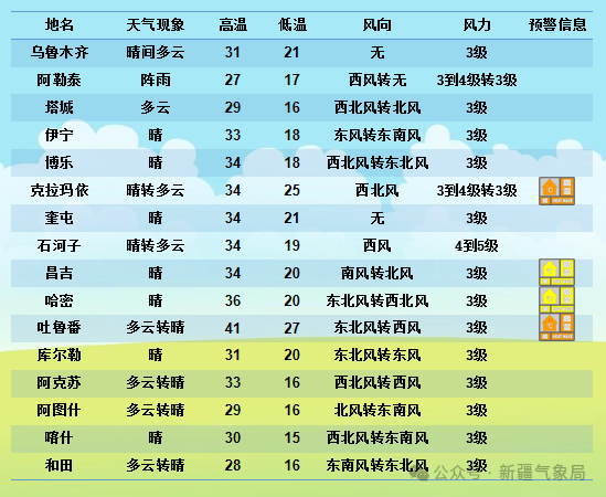 2024年06月11日 新疆天气