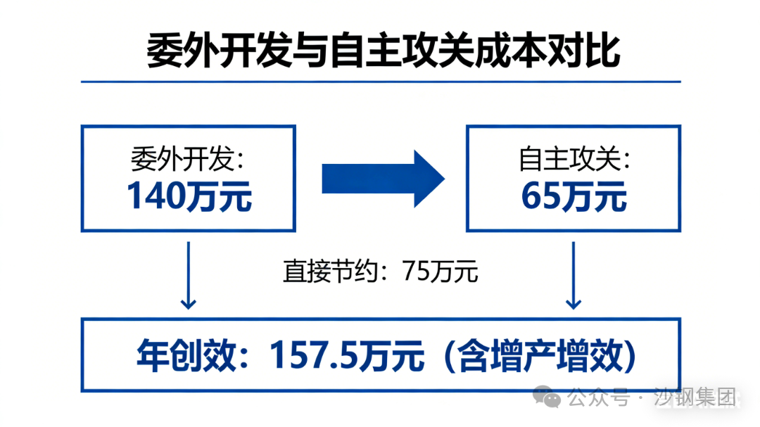 生成文字对比图片.png