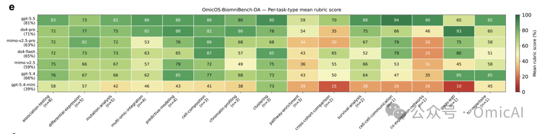BiomniBench的详细任务