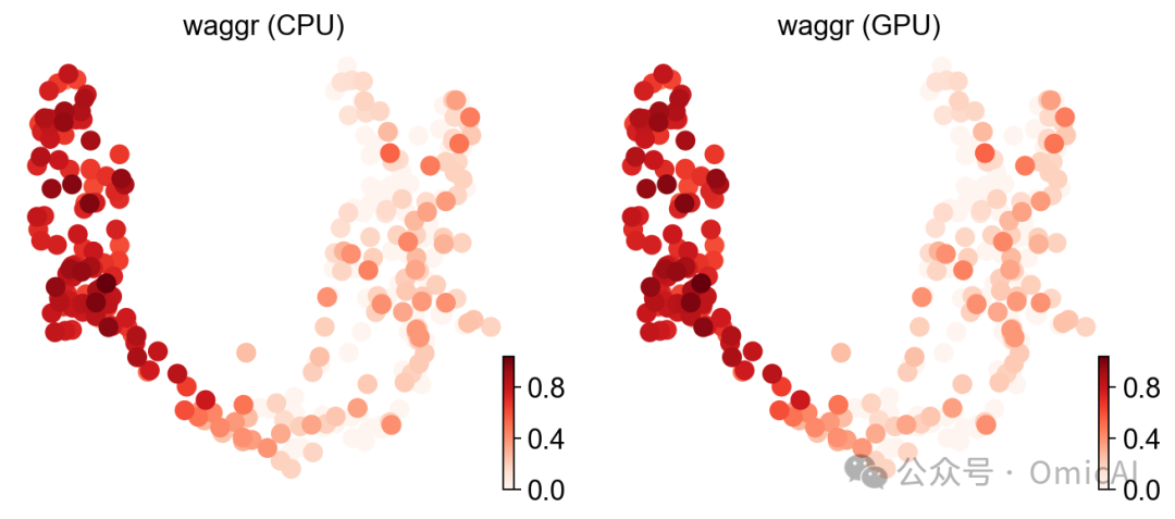 WAGGR CPU 与 GPU 对比