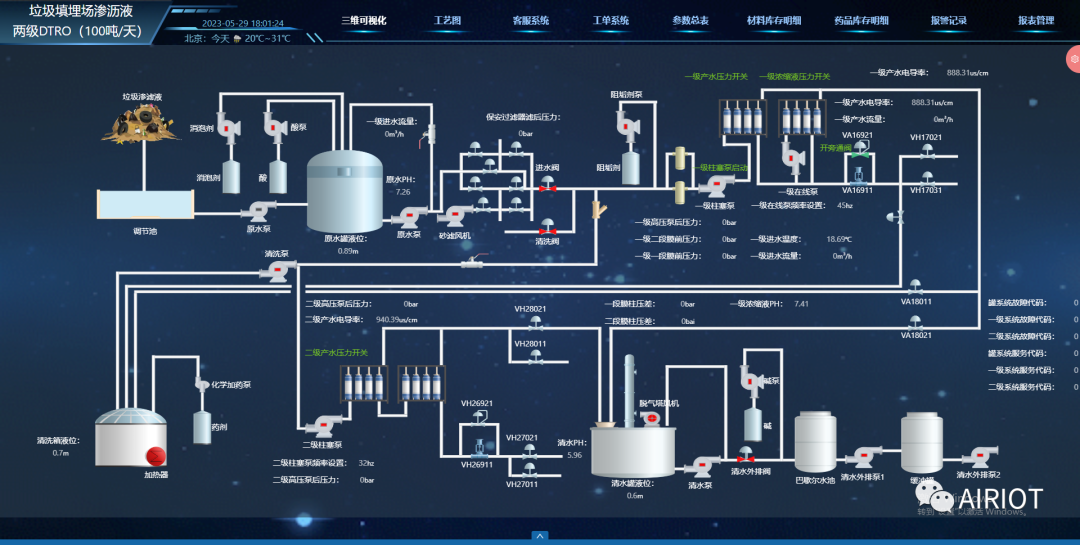 AIRIOT搭建低成本、更聪明的智能环卫系统，让管理更加高效智能