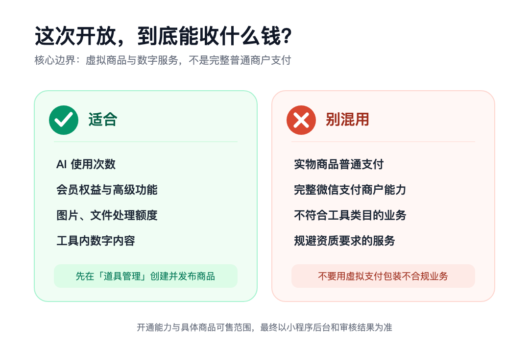 虚拟支付的适用范围和边界