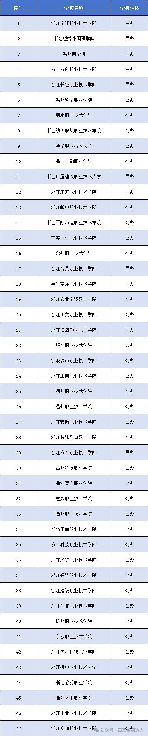 2022單招錄取分數線_2021年分數線單招_2024單招學校及分數線