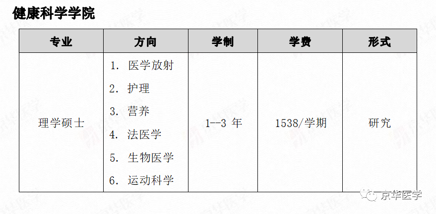 马来西亚理科大学——亚洲的花园大学