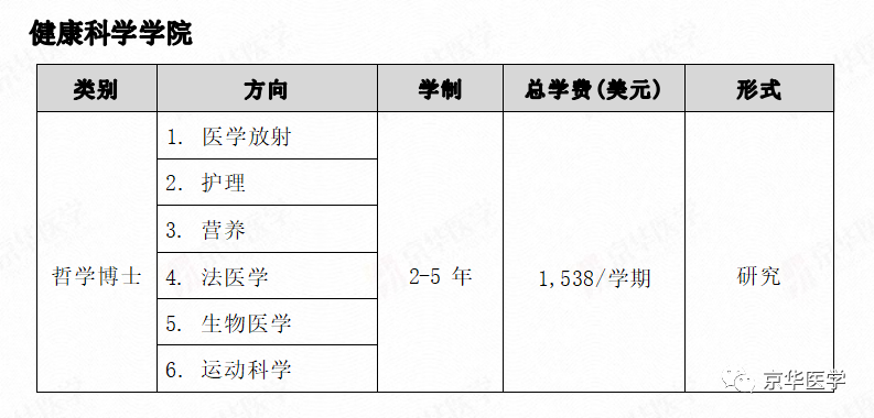 马来西亚理科大学——亚洲的花园大学