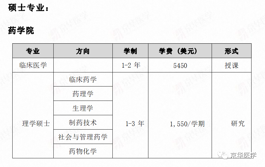 马来西亚理科大学——亚洲的花园大学