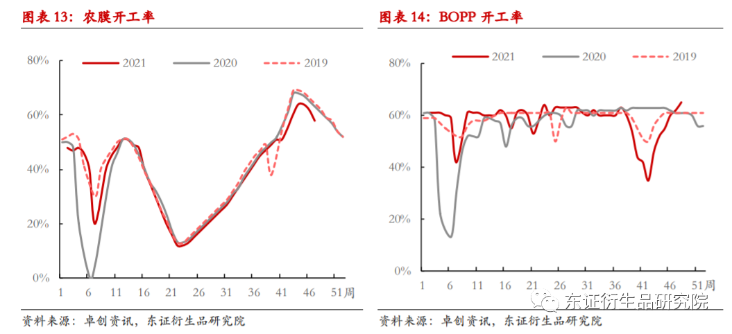 【月度报告——LLDPEPP】疫情掩盖供需逻辑，短期下行风险偏高