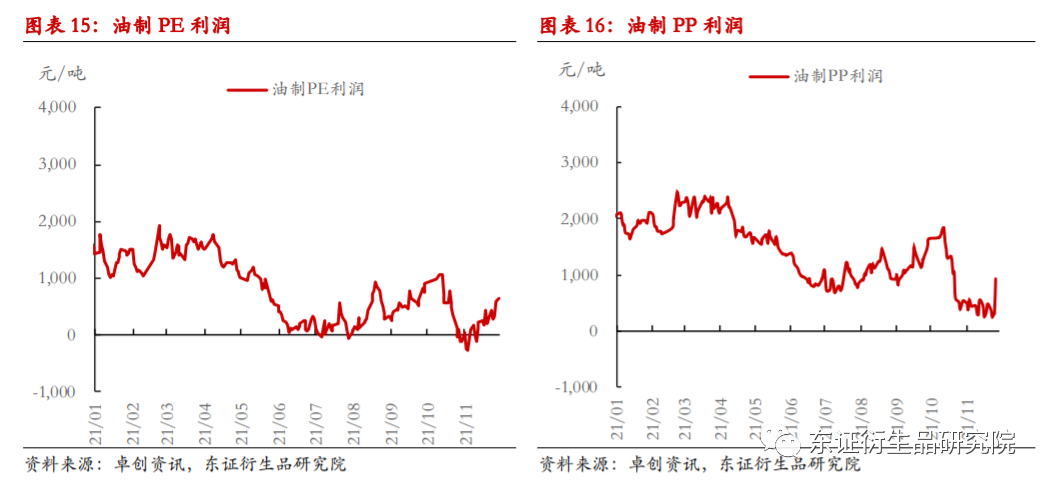 【月度报告——LLDPEPP】疫情掩盖供需逻辑，短期下行风险偏高