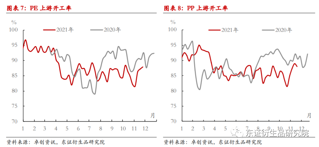 【月度报告——LLDPEPP】疫情掩盖供需逻辑，短期下行风险偏高