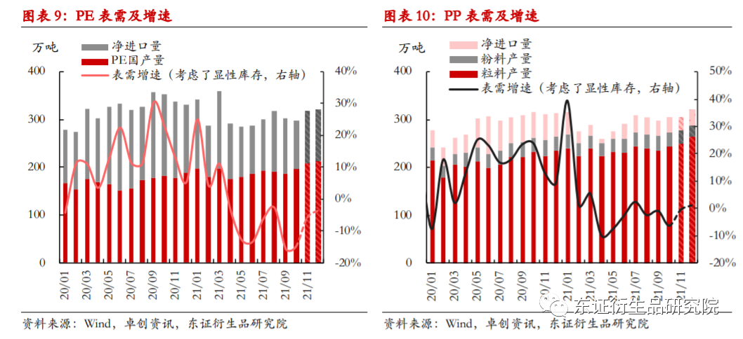 【月度报告——LLDPEPP】疫情掩盖供需逻辑，短期下行风险偏高