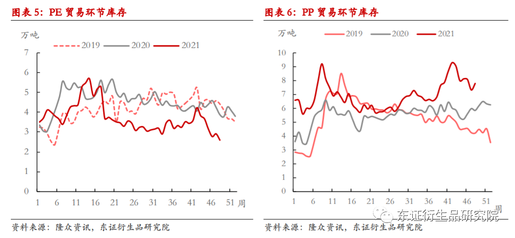 【月度报告——LLDPEPP】疫情掩盖供需逻辑，短期下行风险偏高