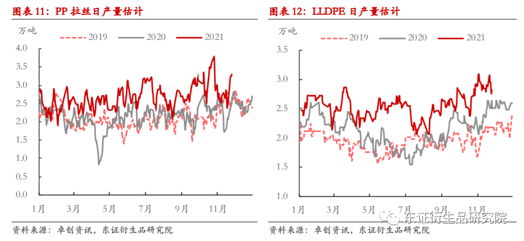 【月度报告——LLDPEPP】疫情掩盖供需逻辑，短期下行风险偏高