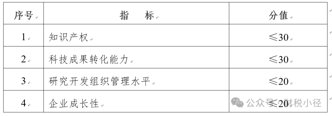 高新技術(shù)企業(yè)認(rèn)定及稅收優(yōu)惠政策相關(guān)問答