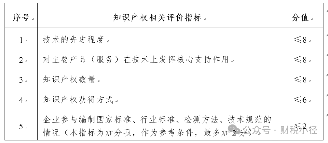 高新技术企业认定及税收优惠政策相关问答