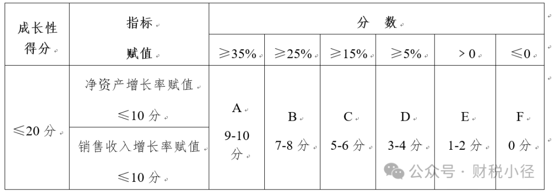 高新技術(shù)企業(yè)認(rèn)定及稅收優(yōu)惠政策相關(guān)問答