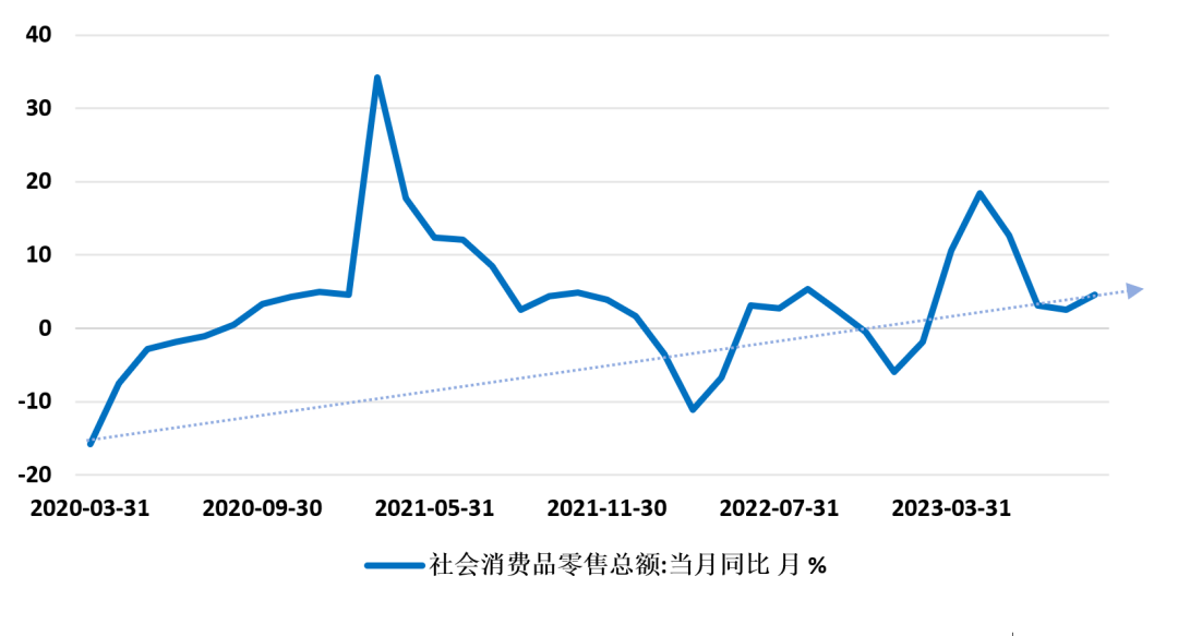 唯品宝8%固定收益是什么意思