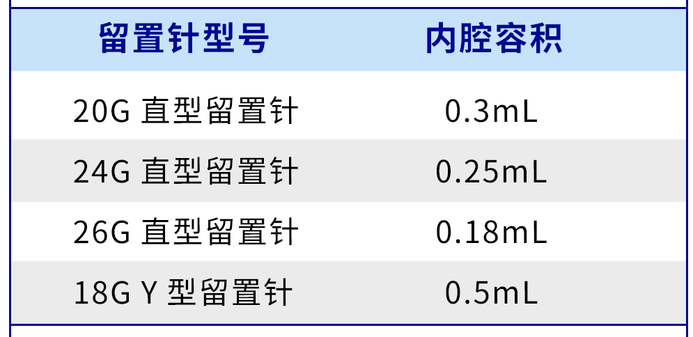 为什么叫正压留置针的静疗“冲封”号：正压封管就这么简单_https://www.jmylbn.com_新闻资讯_第2张